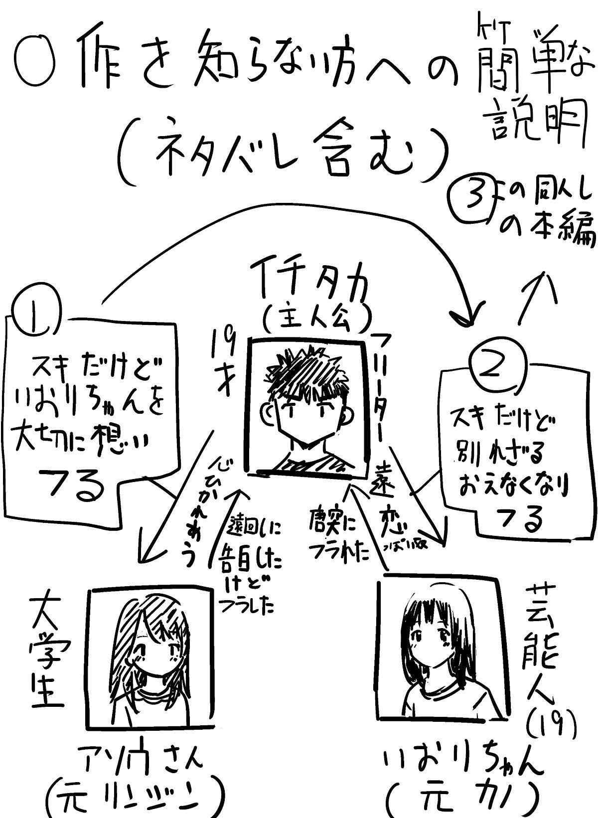 麻生さん、イチタカのカキタレになる1