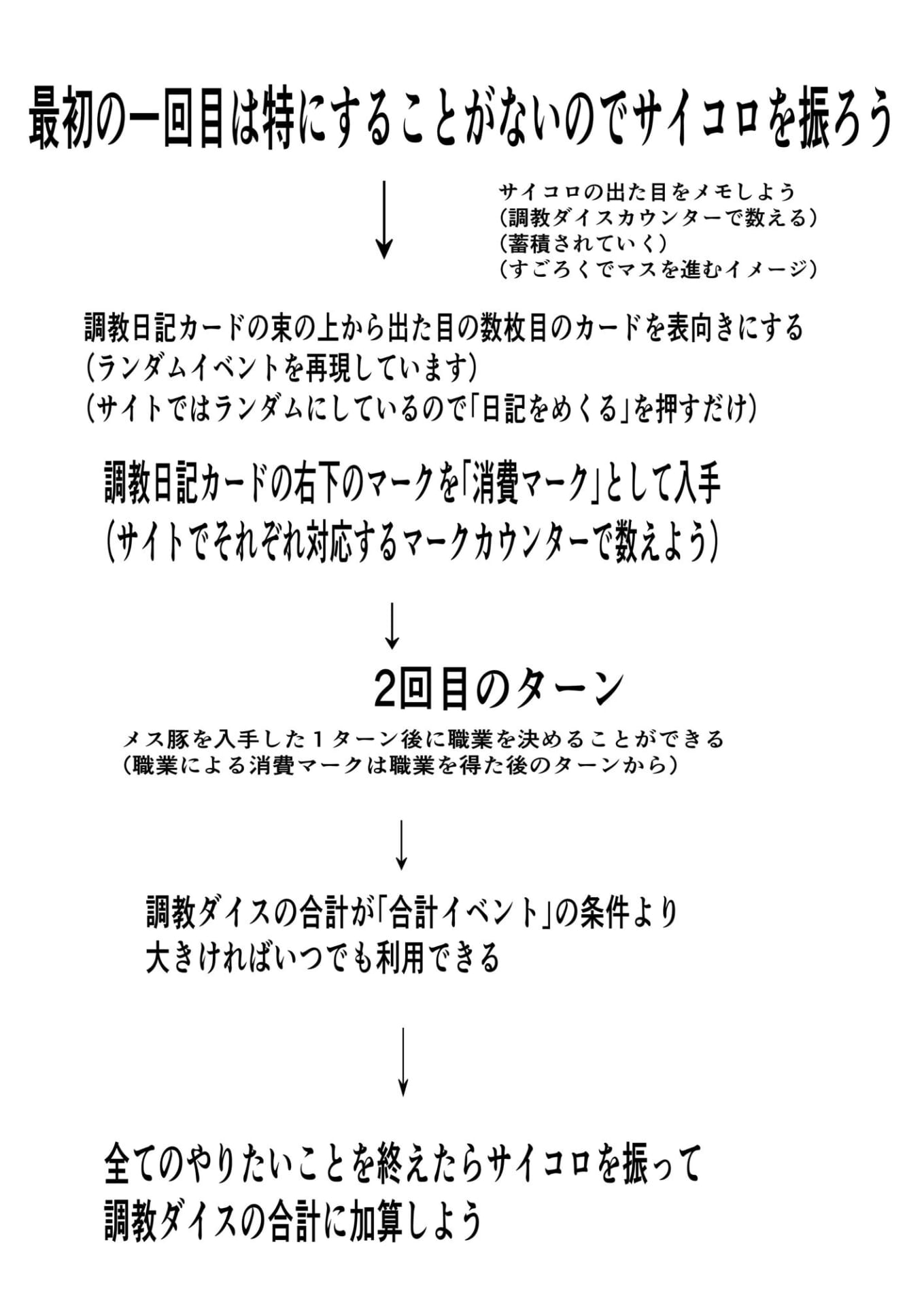 【無料】メス豚調教日記3